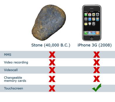 iPhone vs Stone